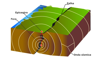 http://www.apoioescolar24horas.com.br/salaaula/estudos/geografia/604_terremotos/images/estudo/epicentro2.gif